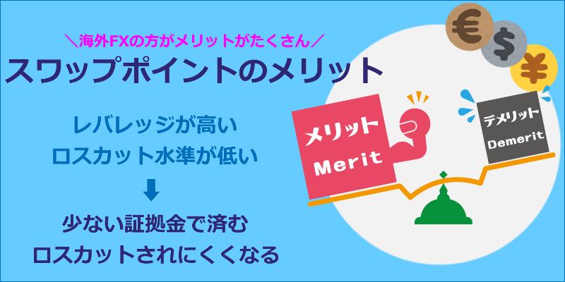 海外FX スワップポイント メリット