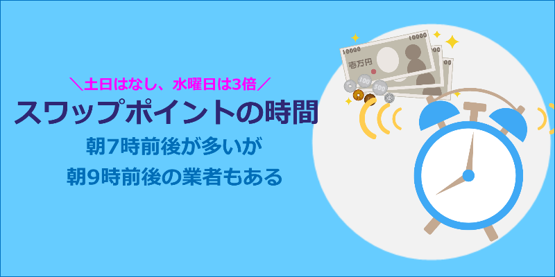海外FX スワップポイント 時間