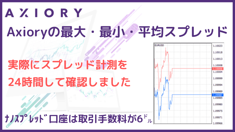 axiory スプレッド