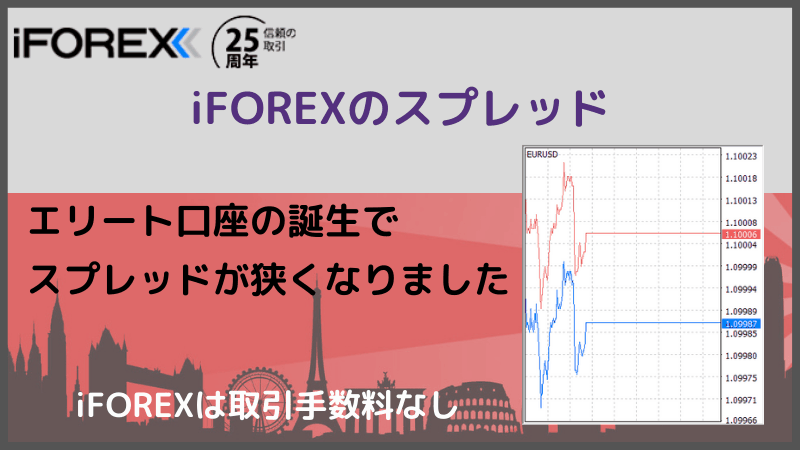 iforex スプレッド