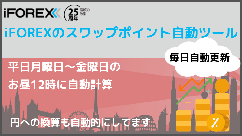 iforex スワップポイント
