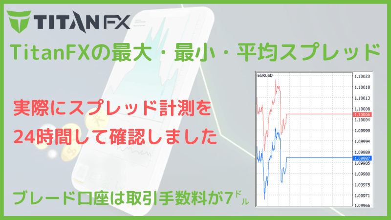 titanfx スプレッド