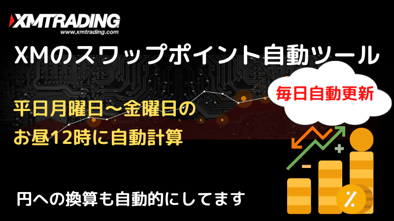 xm スワップポイント