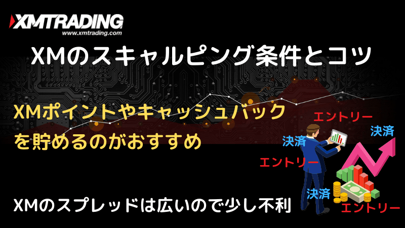 xm スキャルピング
