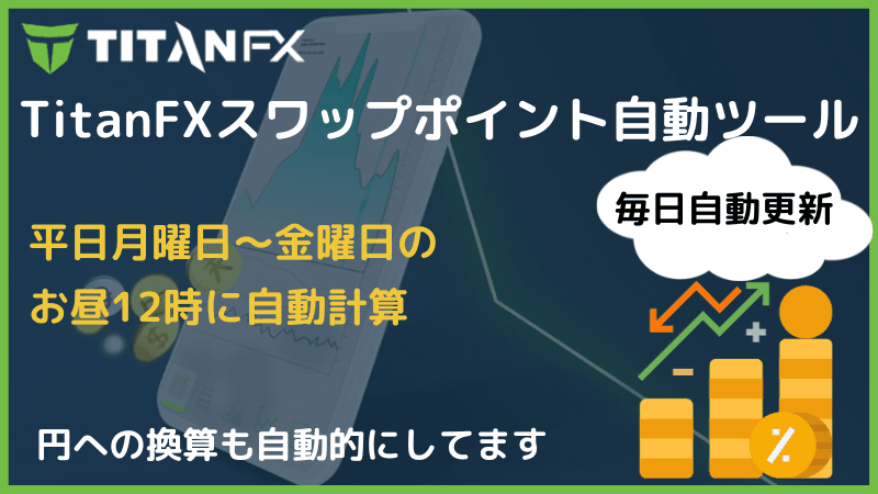 titanfx スワップポイント