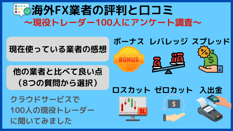 海外fx 評判