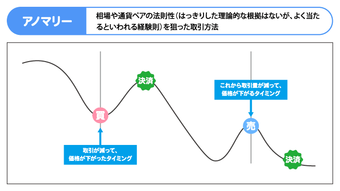 アノマリー