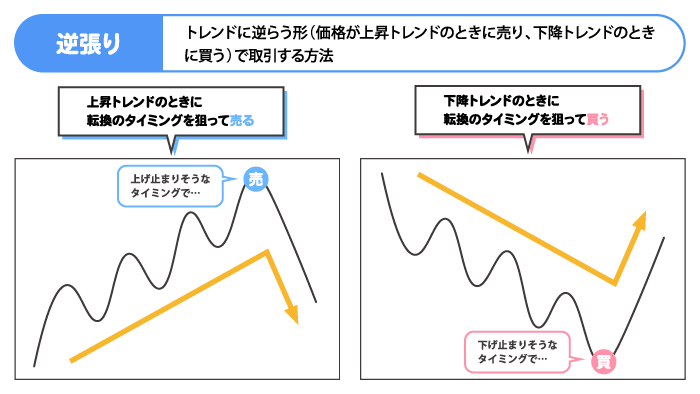 逆張り