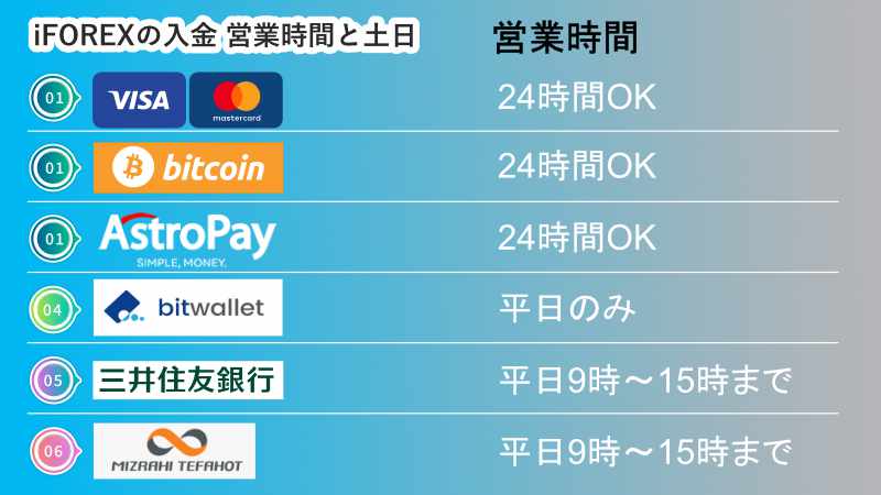 営業時間と土日