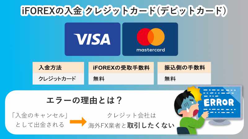 クレジットカード(デビットカード)入金