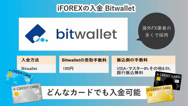 Bitwallet入金