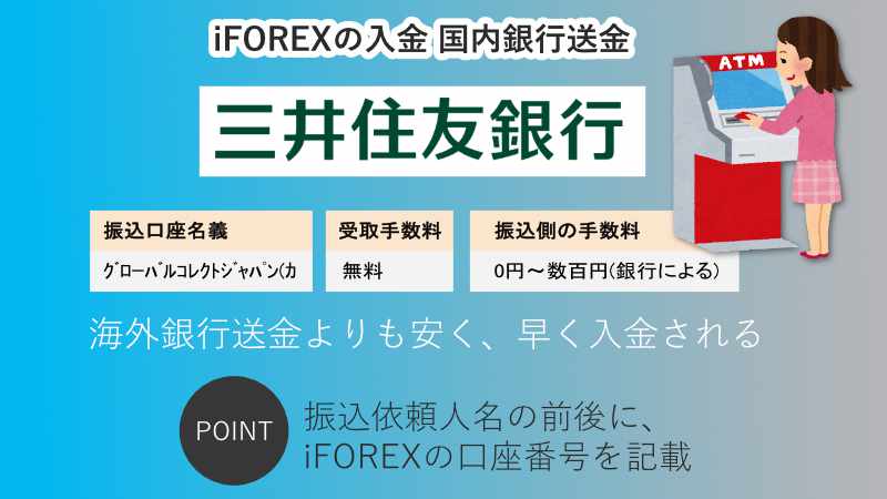 国内銀行送金