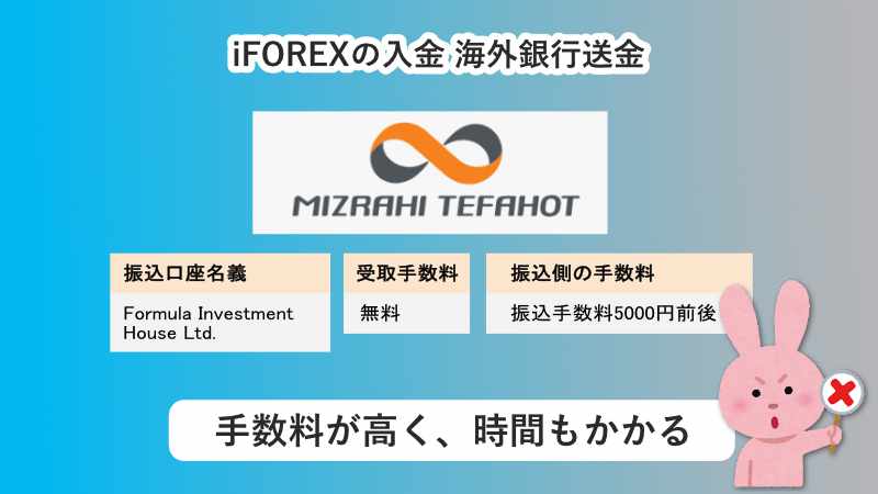 海外銀行送金