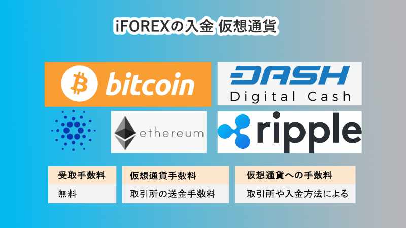 仮想通貨入金
