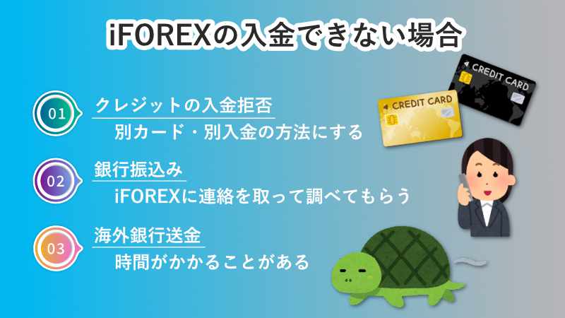 iFOREXに入金できない場合