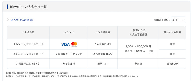 Bitwalletへの入金