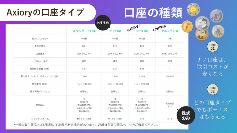 Axioryの口座タイプ 口座の種類