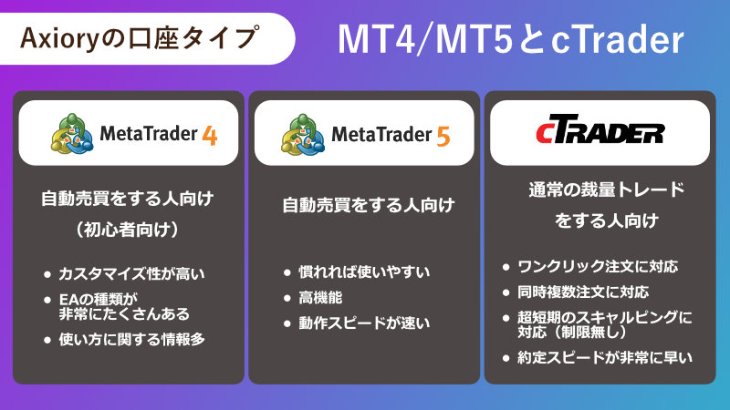 Axioryの口座タイプ MT4/MT5とcTrader