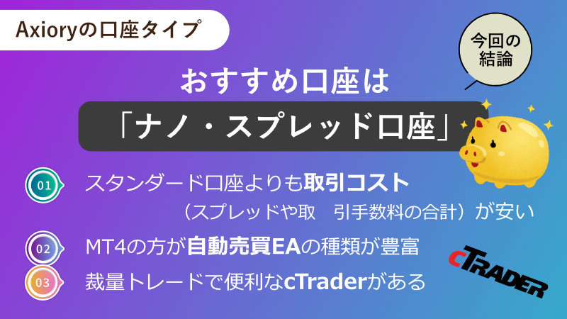 Axioryのおすすめ口座は「ナノ・スプレッド口座」