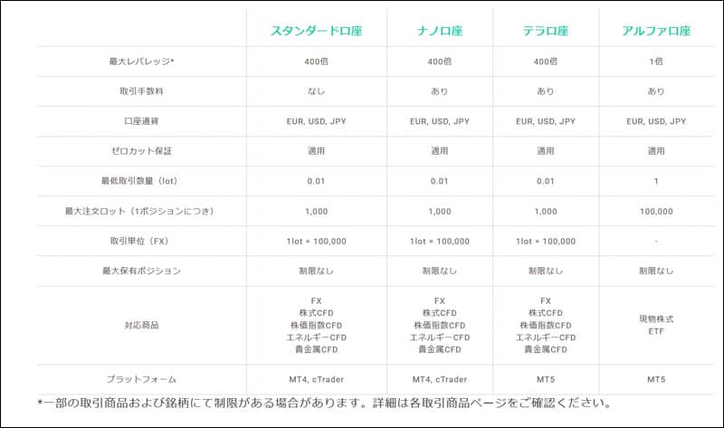 AXIORY>口座の種類