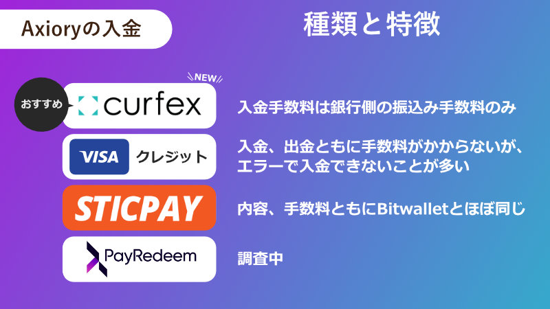 Axiory入金の種類と特徴