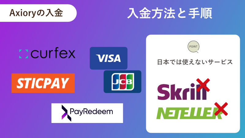 Axioryの入金方法と手順