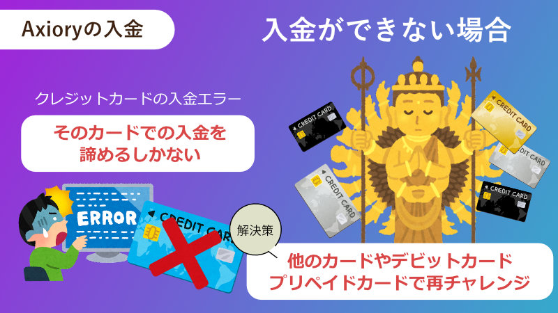 Axioryの入金ができない場合