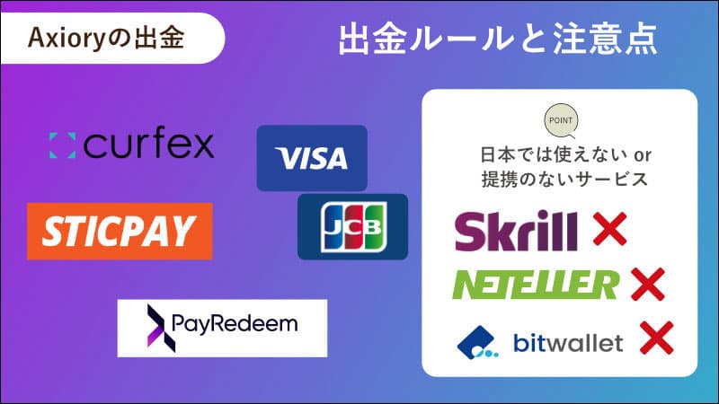 axiory 出金方法 