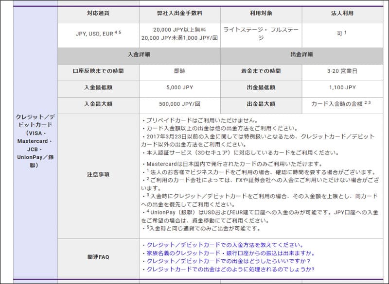 Axiory>入出金方法について