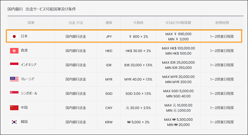 STICPAY>STICPAYとは？