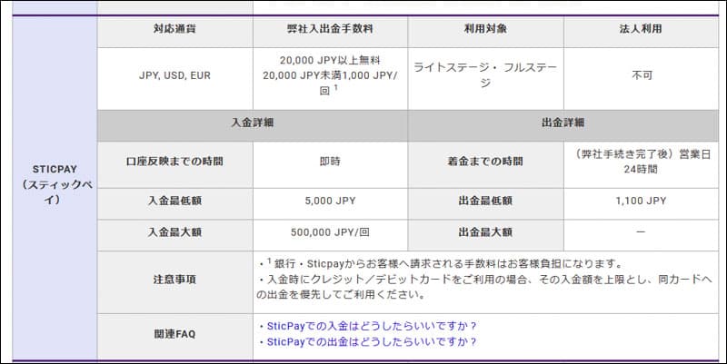 Axiory>入出金方法について