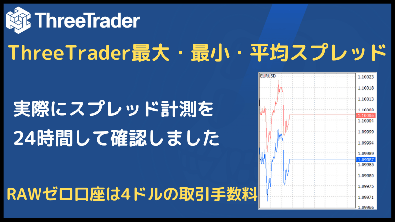 threetrader スプレッド