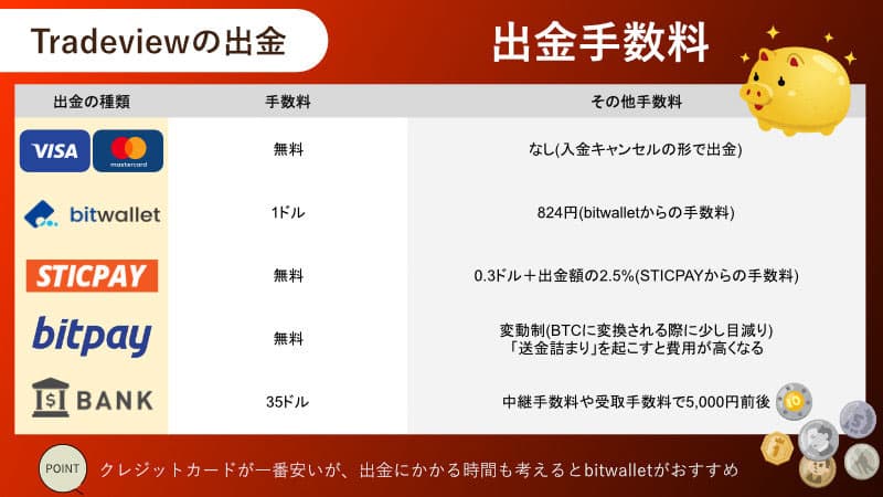 Tradeviewの出金手数料