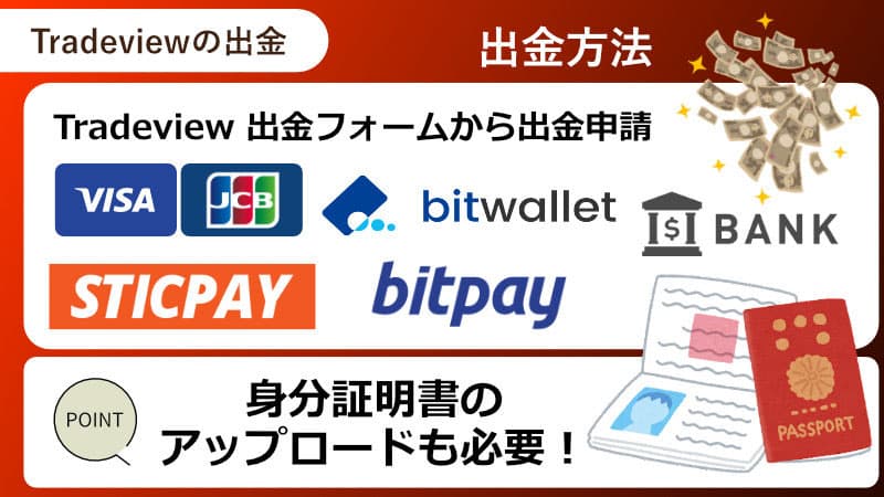 Tradeviewの出金方法