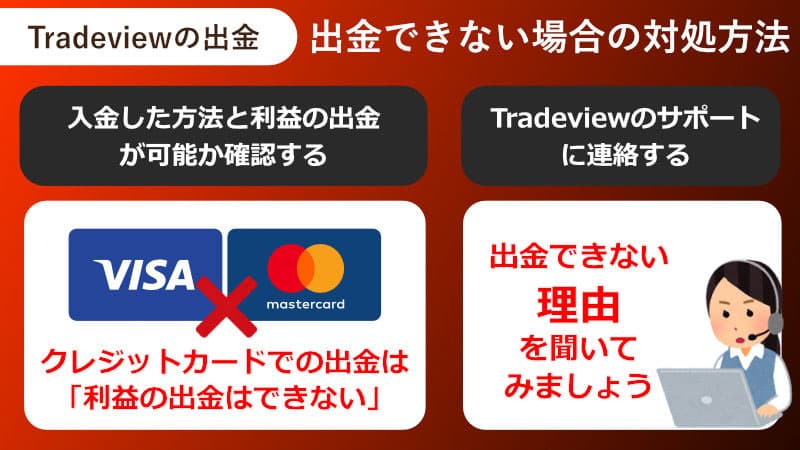 Tradeviewの出金できない場合の対処方法