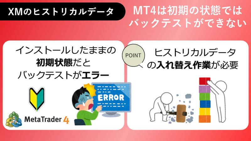 MT4は初期の状態ではバックテストができない