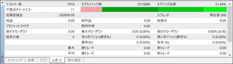 ヒストリカルデータ