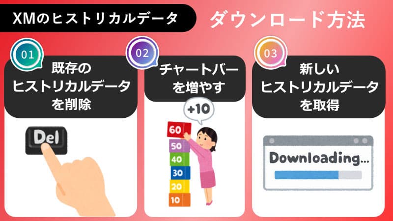 XMのヒストリカルデータのダウンロードする方法