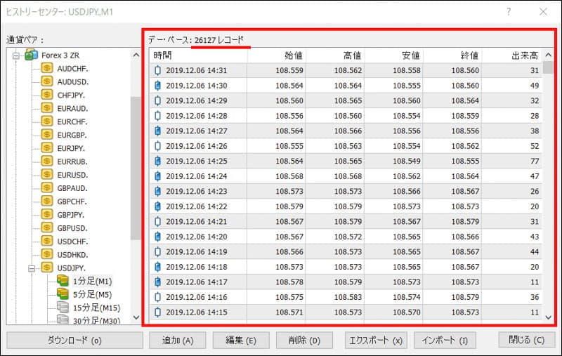 レコード数が増える