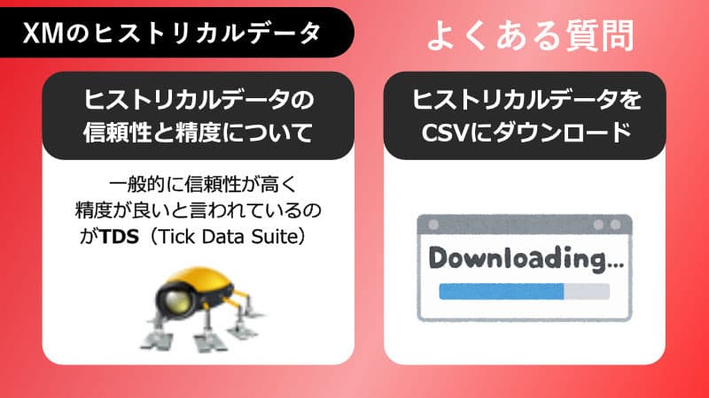 XMのMT4ヒストリカルデータのよくある質問