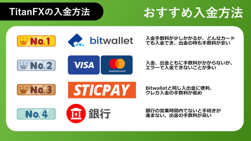 TitanFXのおすすめ入金方法