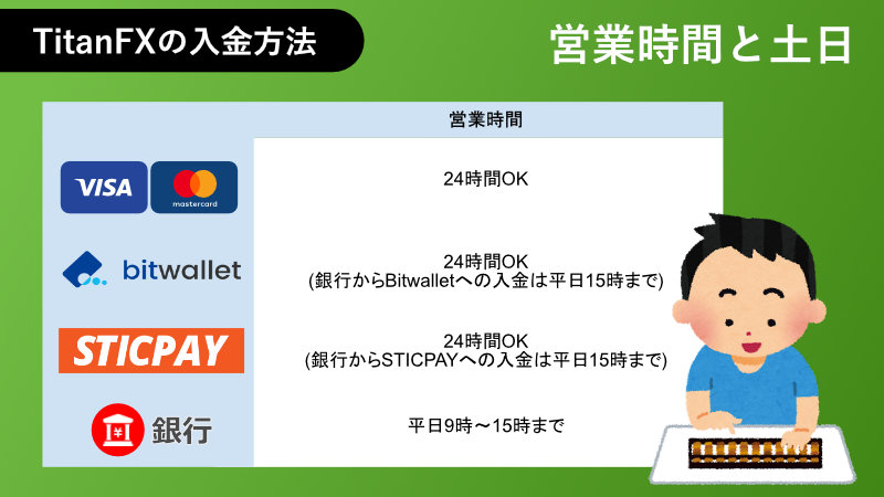 営業時間と土日