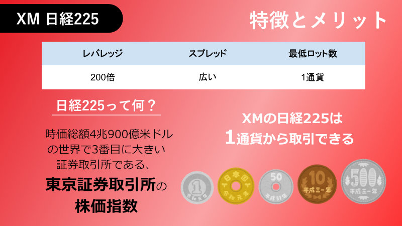 xm レバレッジとスプレッド 先物 現物の違い