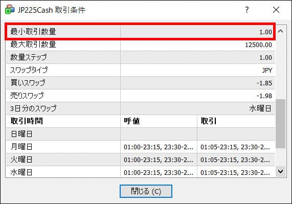 xm レバレッジとスプレッド 先物 現物の違い