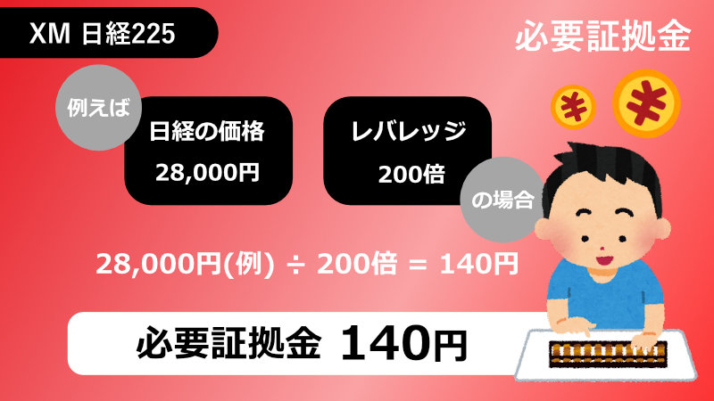 xm レバレッジとスプレッド 先物 現物の違い