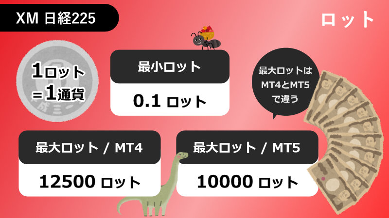 xm レバレッジとスプレッド 先物 現物の違い