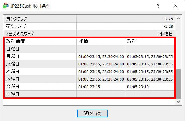xm レバレッジとスプレッド 先物 現物の違い