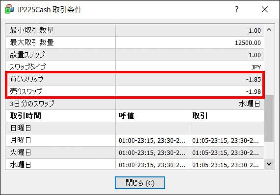 xm レバレッジとスプレッド 先物 現物の違い