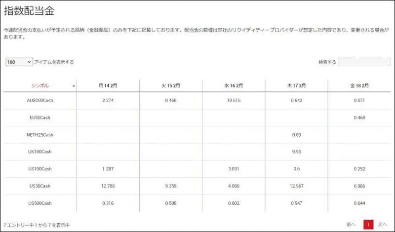 xm レバレッジとスプレッド 先物 現物の違い