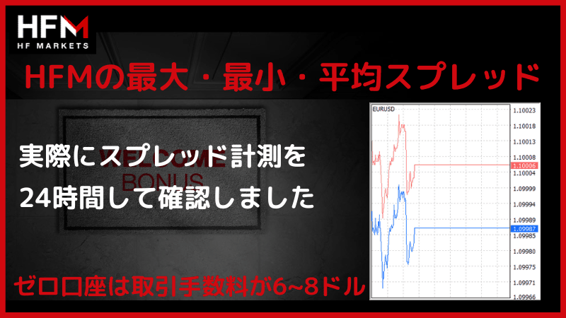 hfm スプレッド